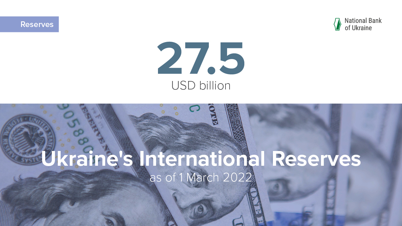 International Reserves at USD 27.5 Billion in February